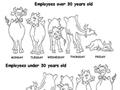 Employee's Behaviour