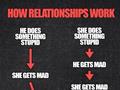 How Relationship Works