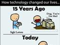 Technology Change Our Lives